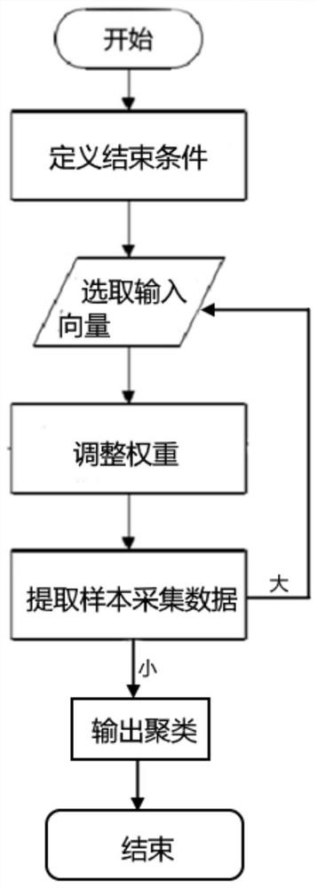 Typical court classification method and system based on clustering algorithm