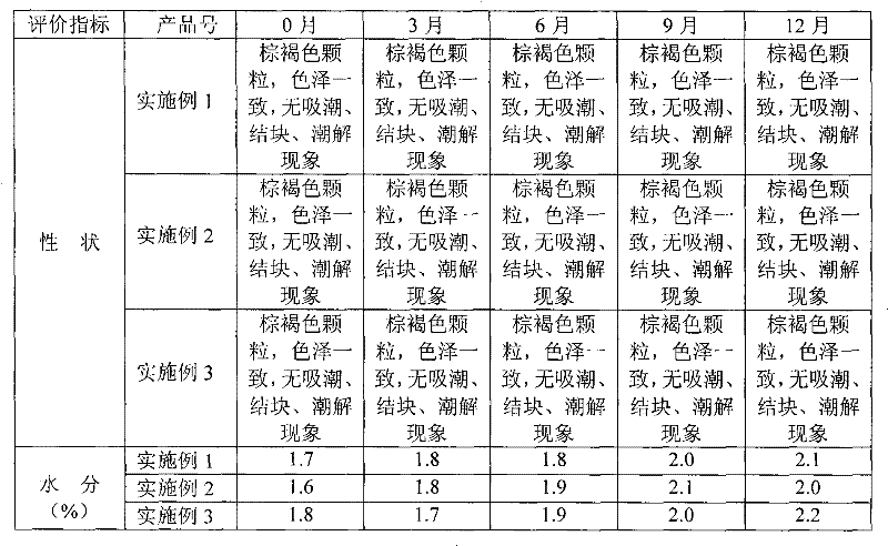 Qiqing Baidu effervescent granule and preparation method thereof