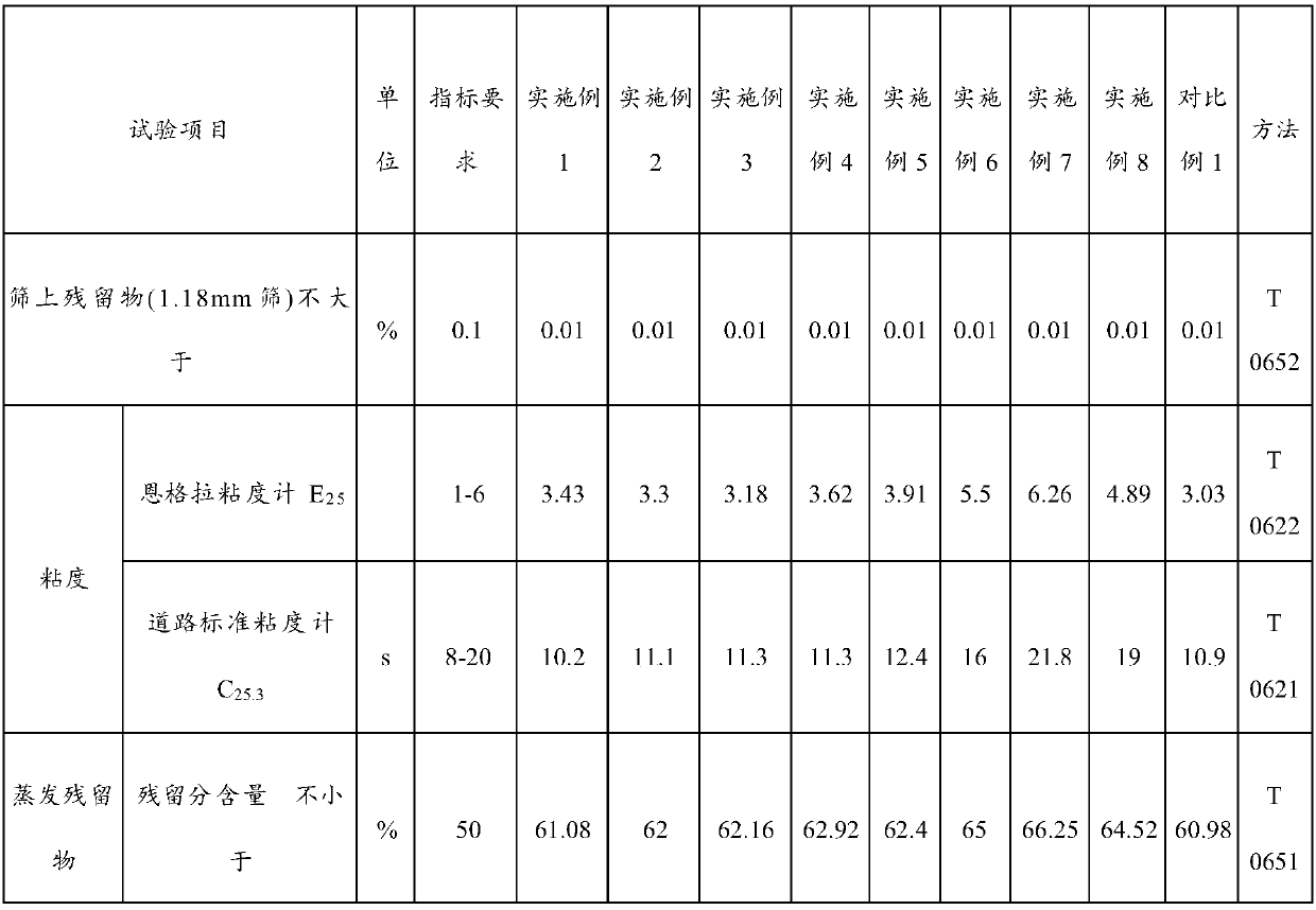 Emulsified asphalt and preparation method thereof