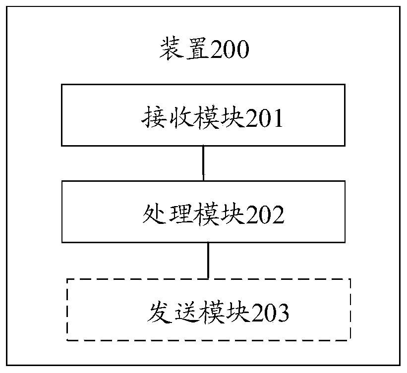 Method and device for preventing network attack