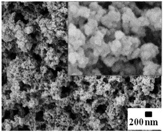 Preparation method of porous carbon material based on ionic heat process