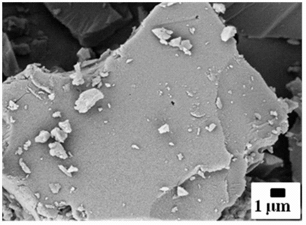 Preparation method of porous carbon material based on ionic heat process