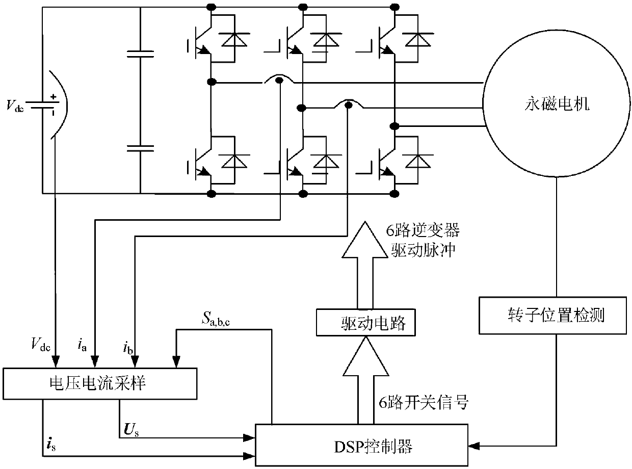 Three-phase alternating current motor current harmonic suppression method