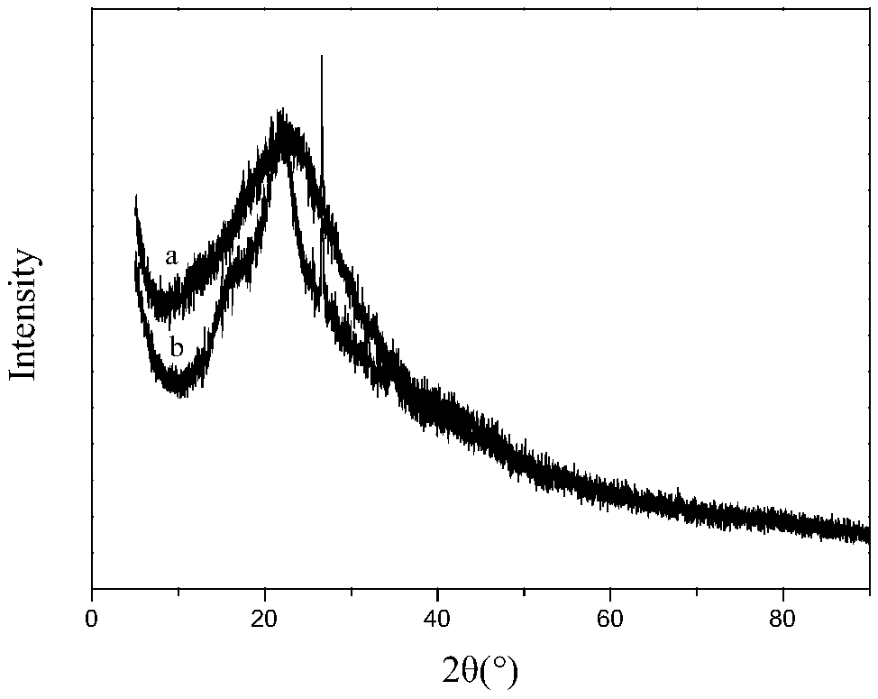 Furfural-residue-based biochar and application thereof