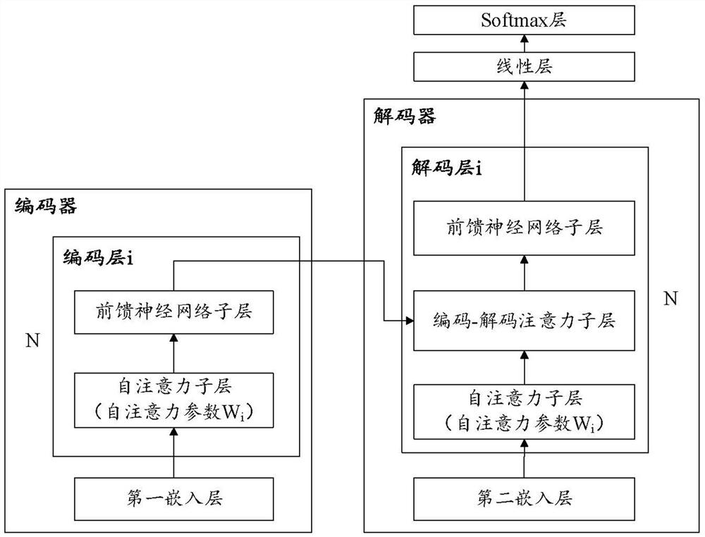 Translation model training method and device