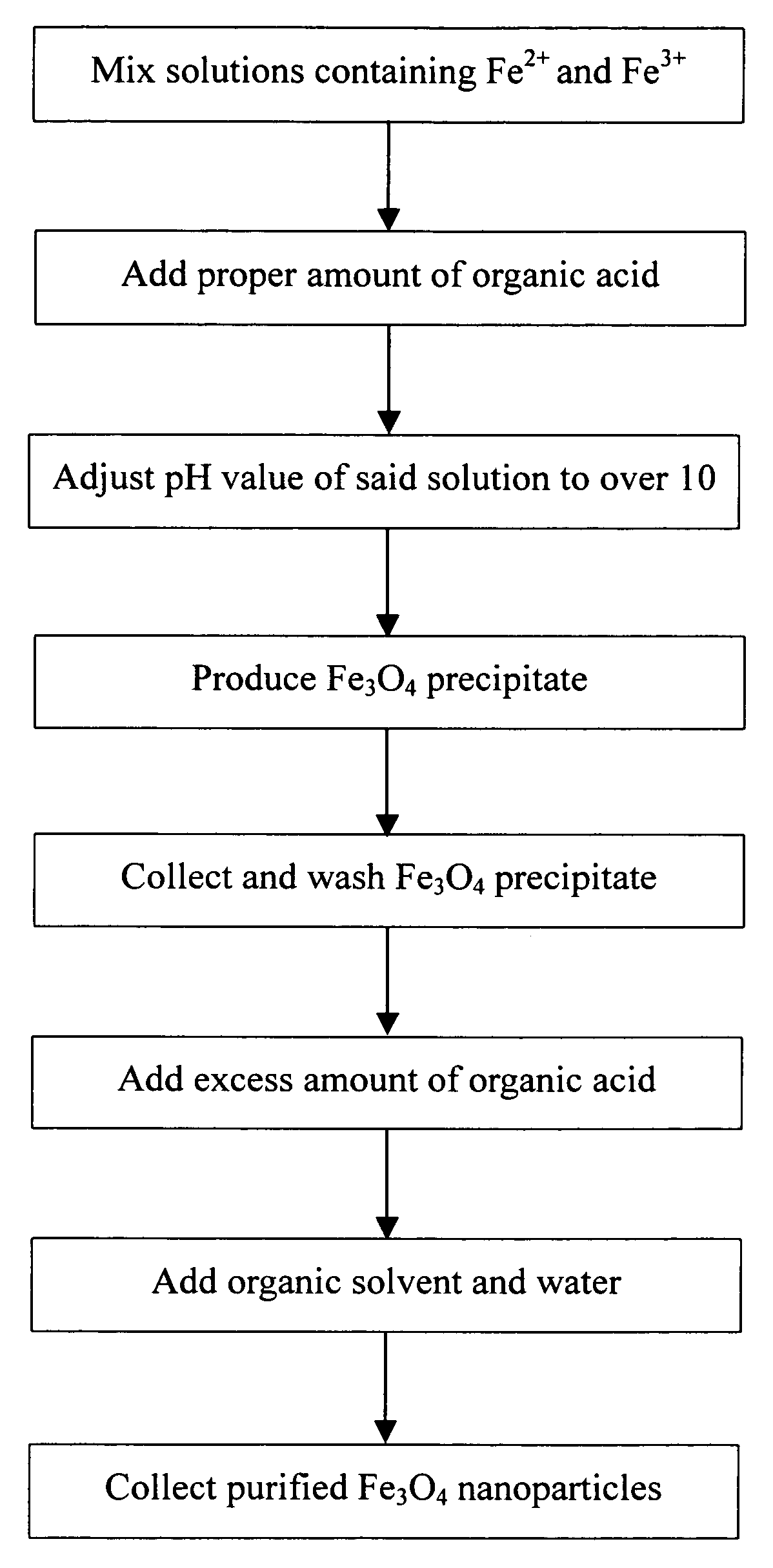 Method for preparation of water-soluble and dispersed iron oxide nanoparticles and application thereof