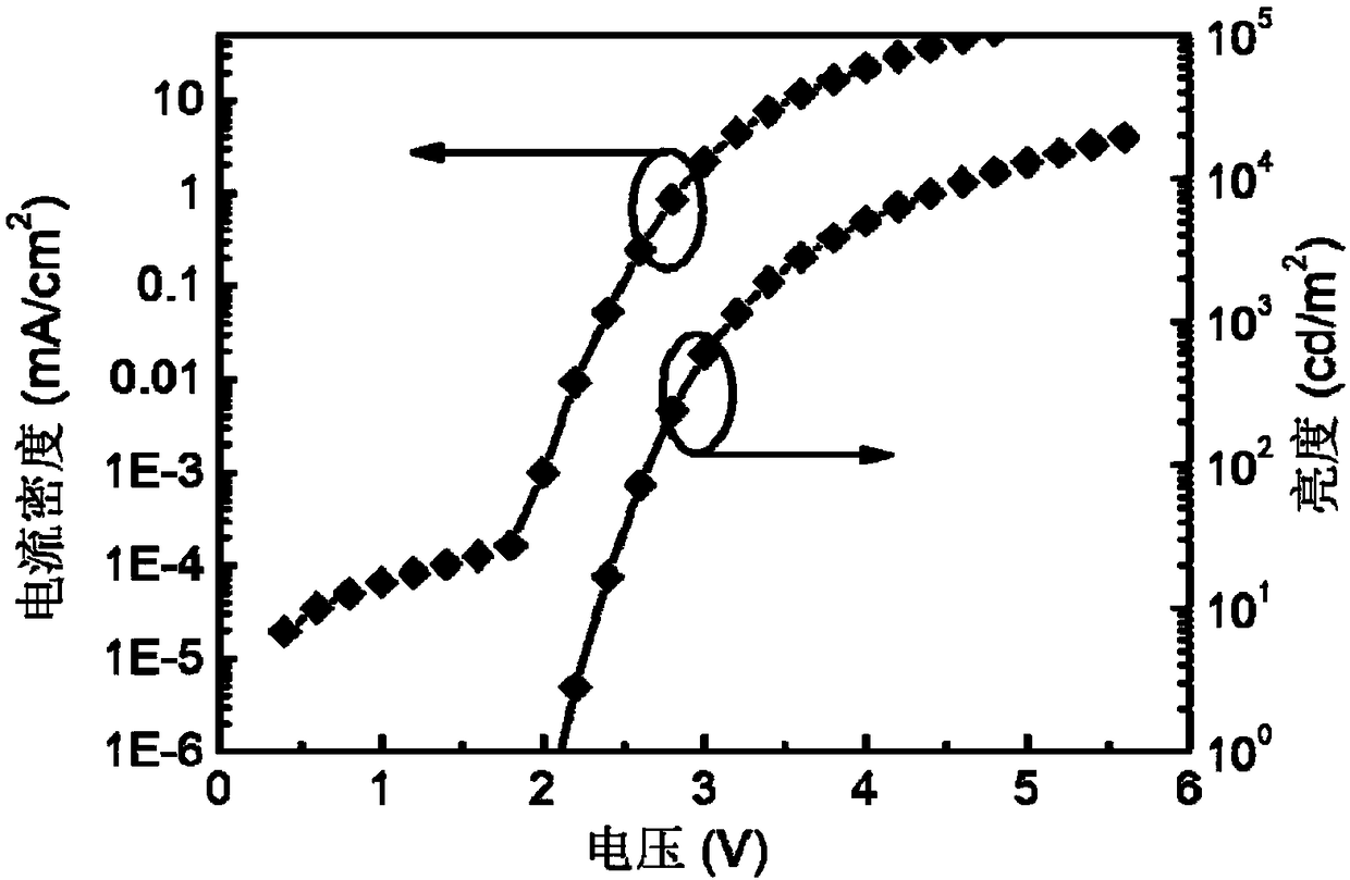 Organic light emitting diode containing multi-level organic semiconductor heterojunction