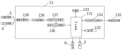 Online-monitoring full-automatic feed filling equipment