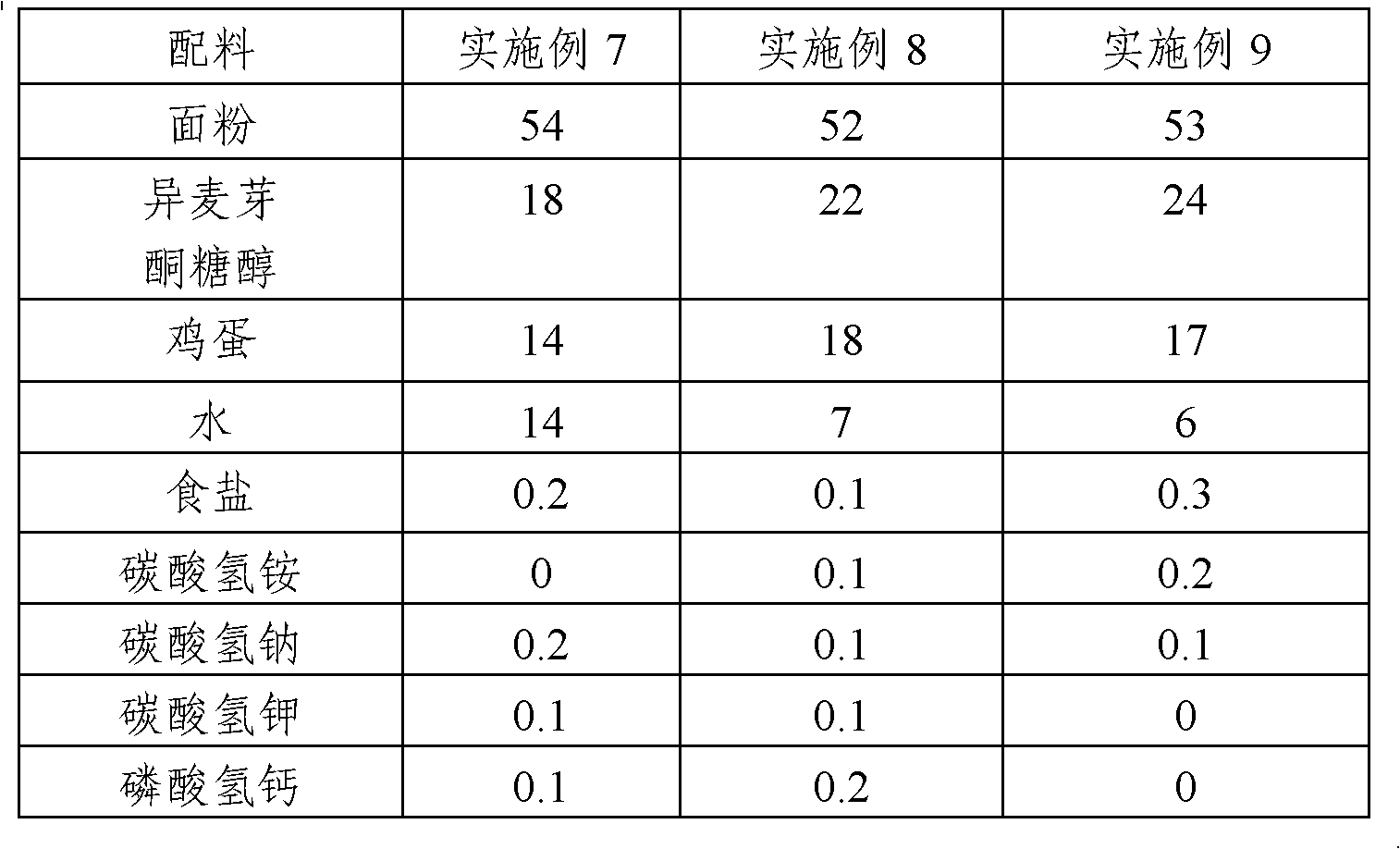 Compressed biscuit capable of enhancing immunity and manufacturing method thereof