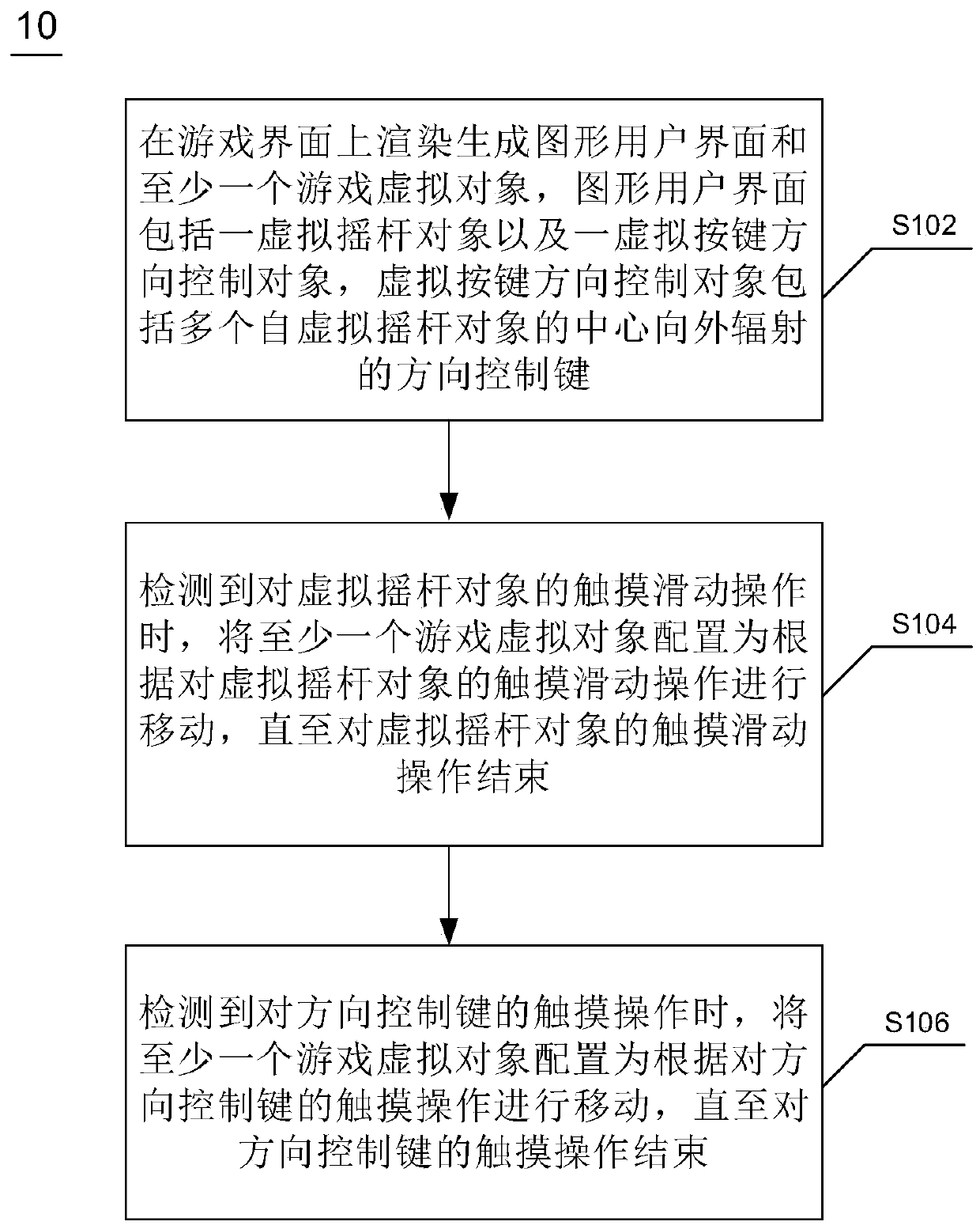 Game virtual object control method, device, electronic device and readable medium