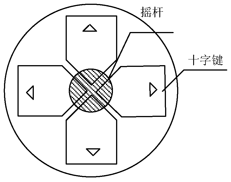 Game virtual object control method, device, electronic device and readable medium