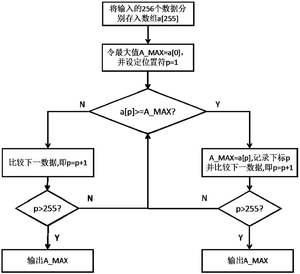 An adaptive control method of spectrometer suitable for cold environment