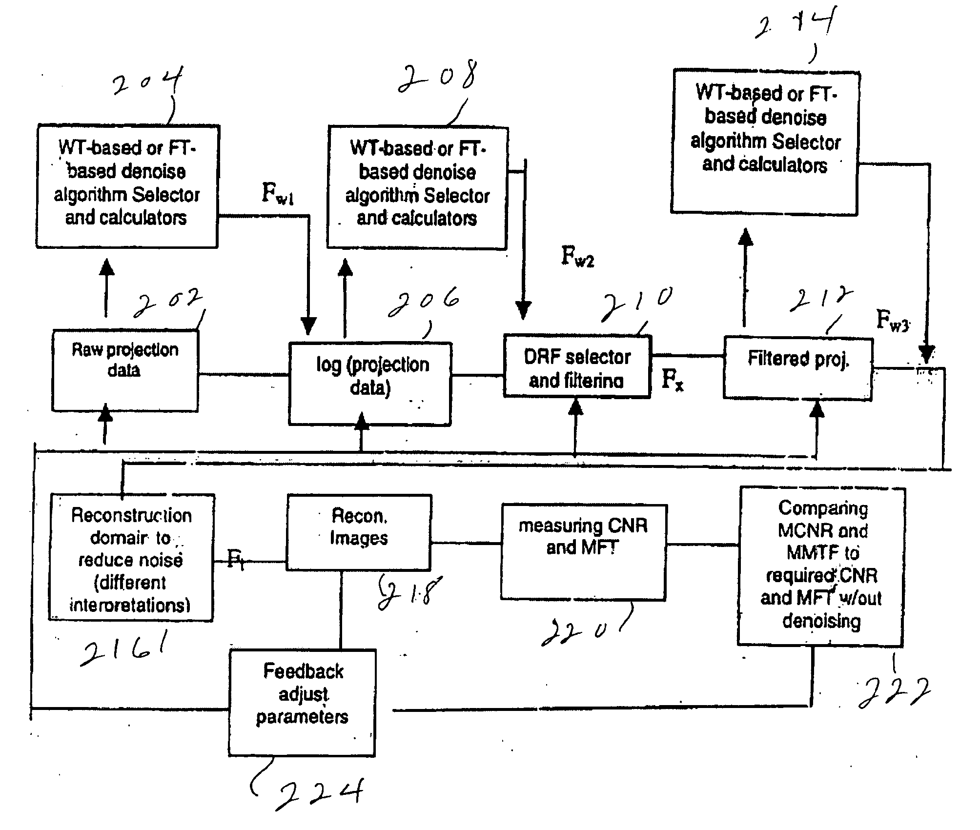 Method and apparatus of global de-noising for cone beam and fan beam CT imaging