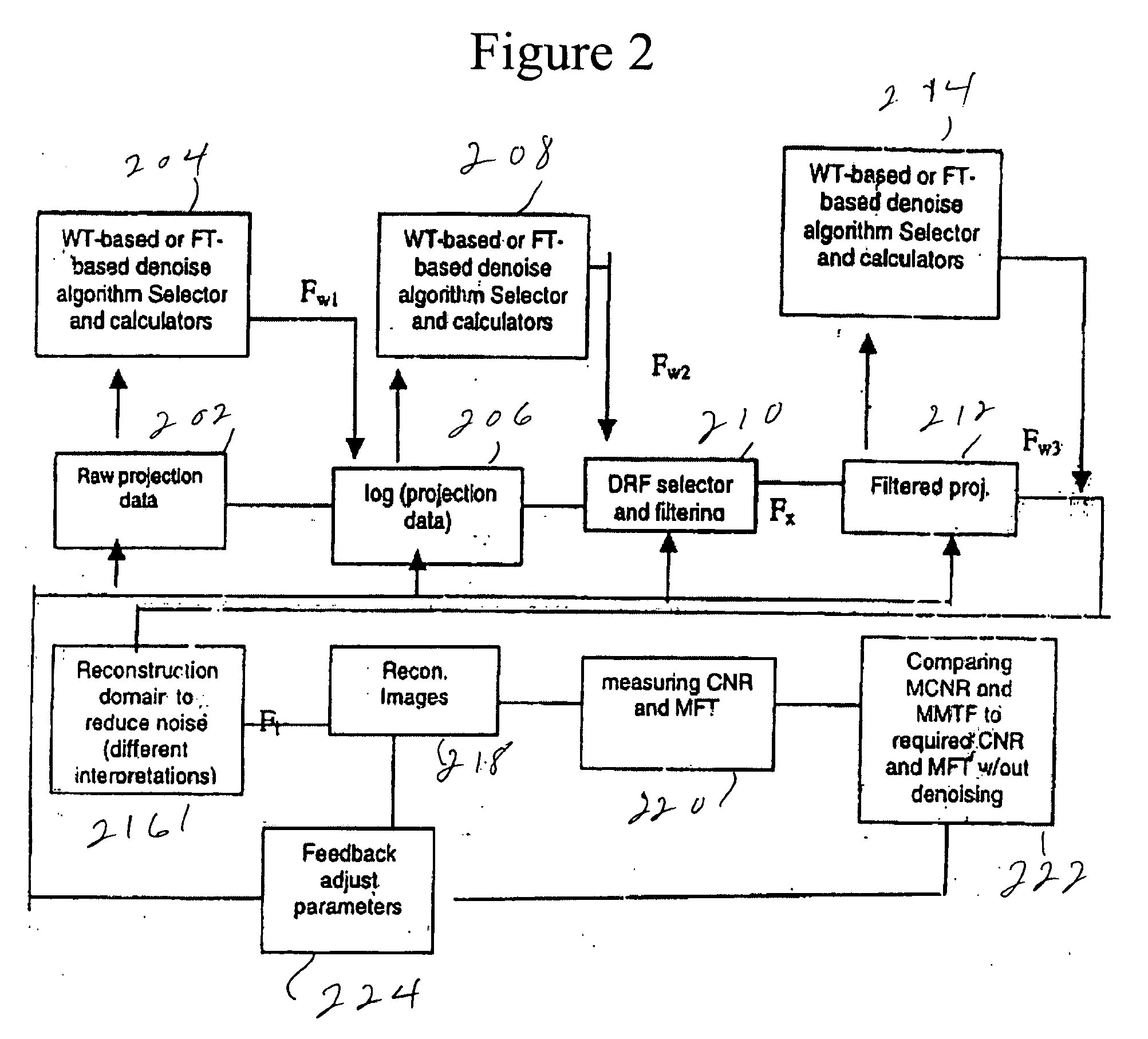 Method and apparatus of global de-noising for cone beam and fan beam CT imaging