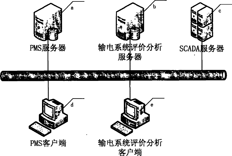 Device for evaluating, analyzing and processing reliability of transmission system