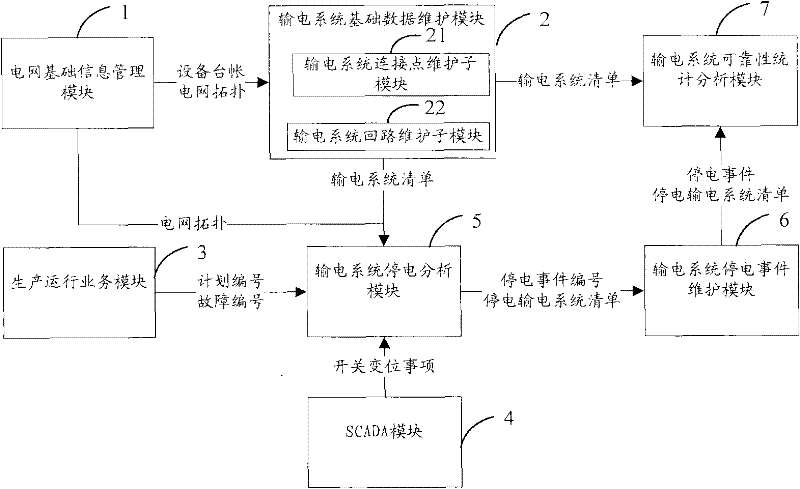 Device for evaluating, analyzing and processing reliability of transmission system