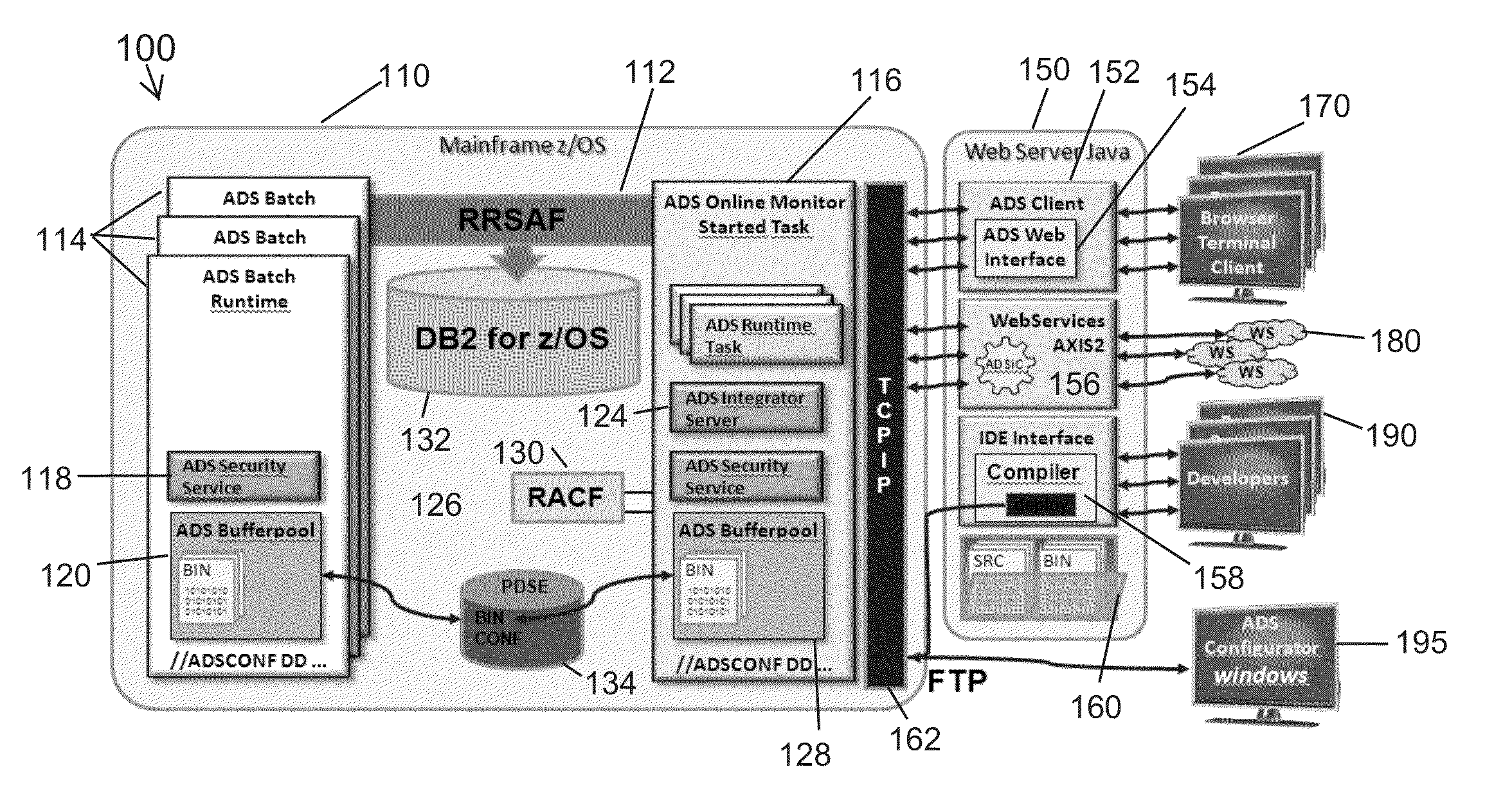 Method and system for database conversion