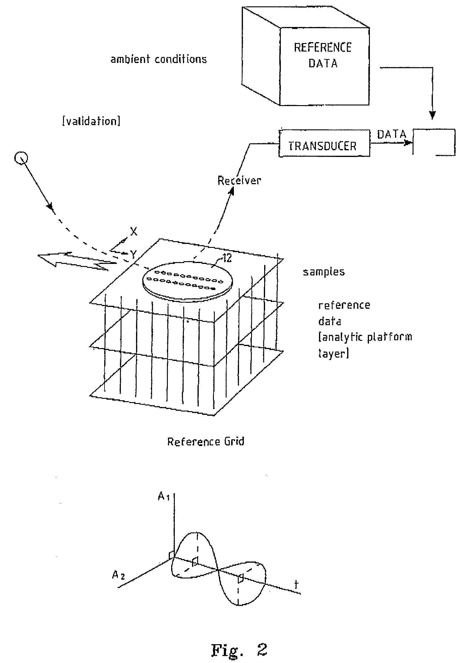 Analytical Method and Apparatus