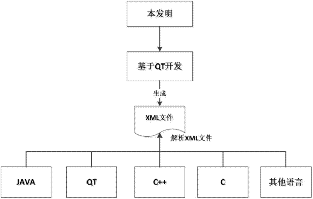XML-based system object model check method