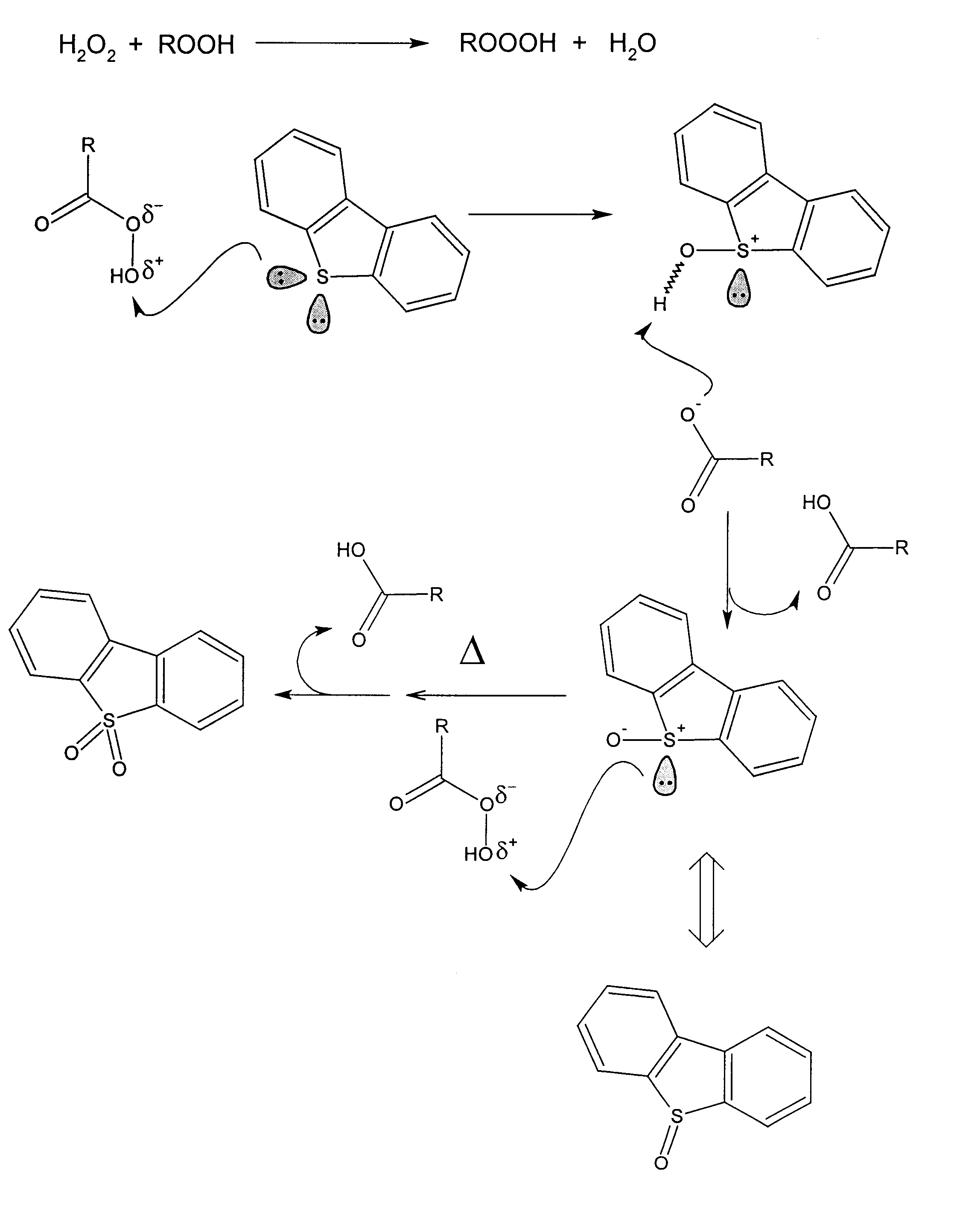 Process for the catalytic oxidation of sulfur, nitrogen and unsaturated compounds from hydrocarbon streams