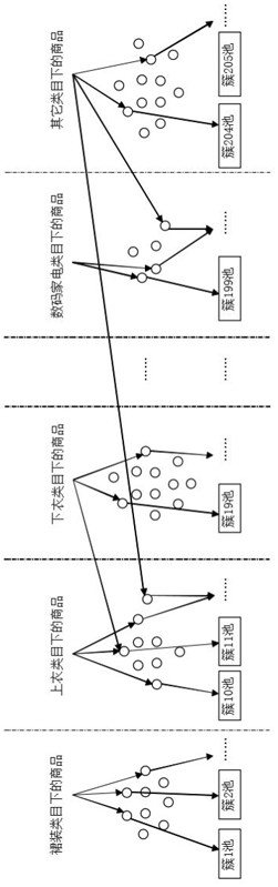 Article pool generation method and device, picture search method and device, electronic equipment and medium