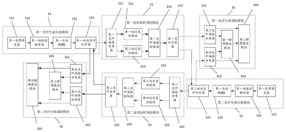 Four-channel ultra-high-speed bidirectional OTDM secret communication system