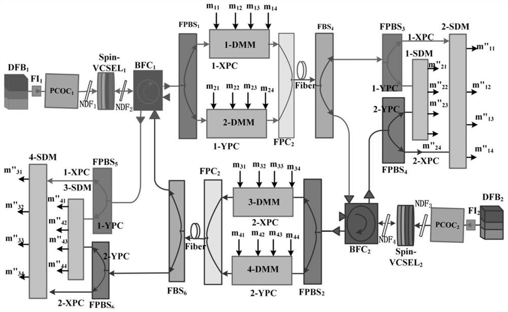 Four-channel ultra-high-speed bidirectional OTDM secret communication system