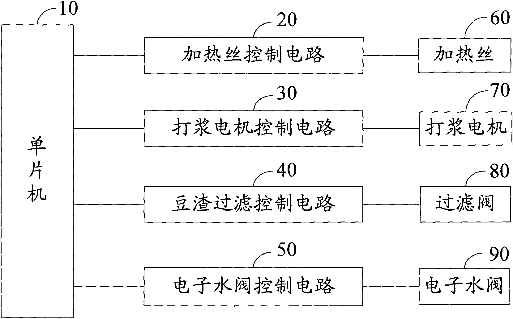 Bean milk machine and method for making bean curd jelly