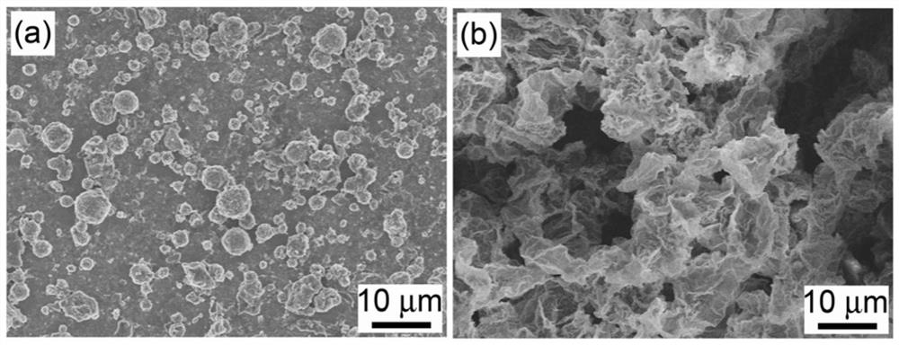 A facile and controlled synthesis of sea urchin-like graphene spheres by water-in-oil emulsion