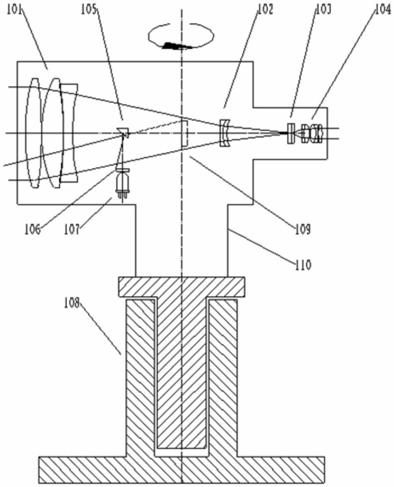 Theodolite with inner beacon