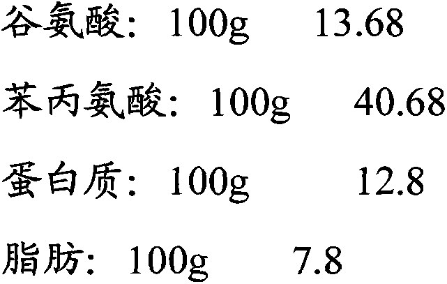 Ingredient comprising earthworm for feeding agelastes meleagrides and preparation method of ingredient