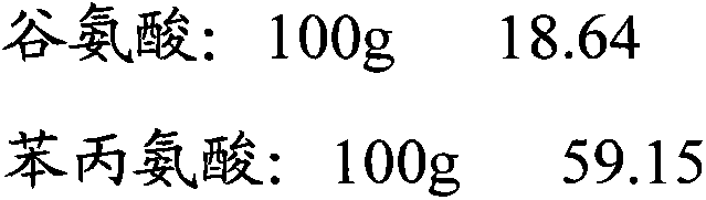 Ingredient comprising earthworm for feeding agelastes meleagrides and preparation method of ingredient