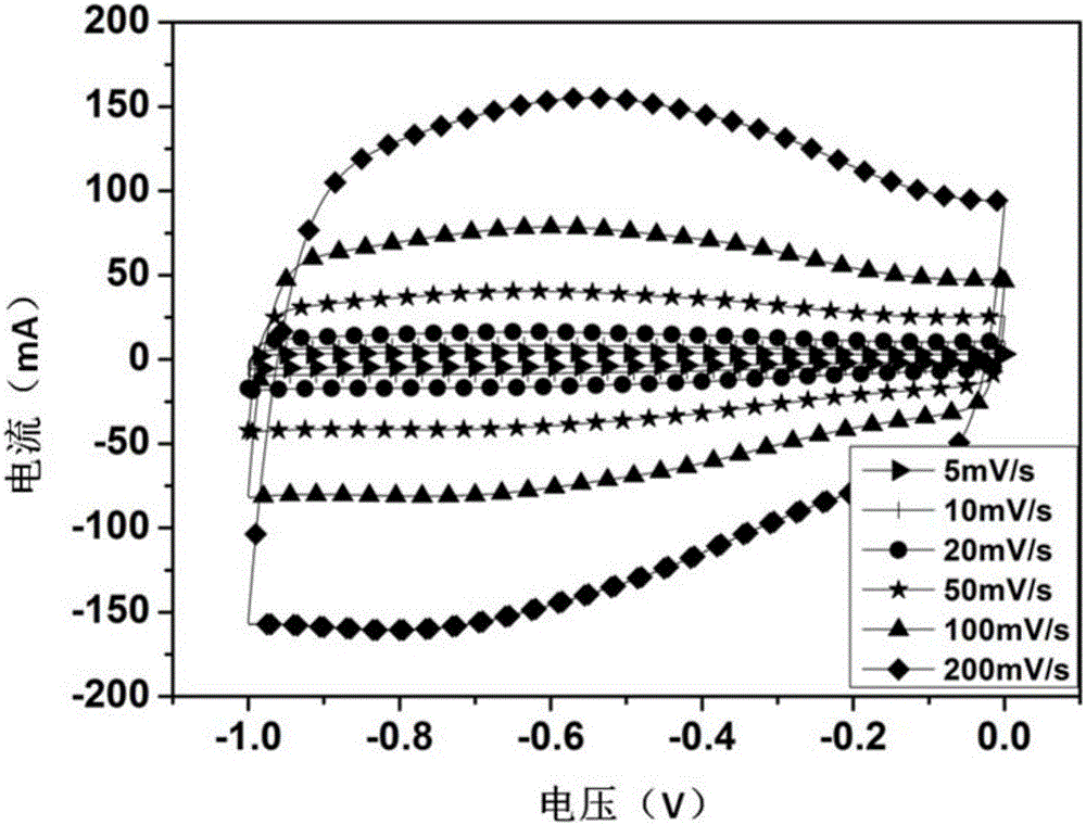 Method for preparing three-dimensional porous graphene-like carbon electrode material using livestock manure