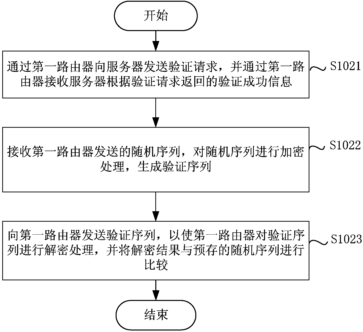 Method and device for establishing bridge connection with router and router