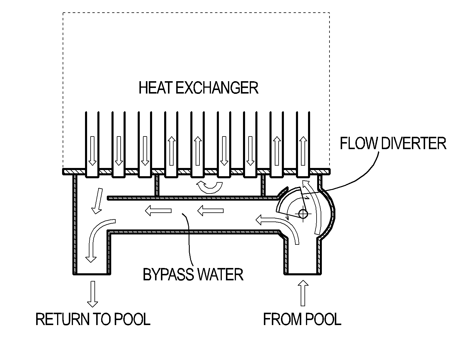 Flow control and improved heat rise control device for water heaters