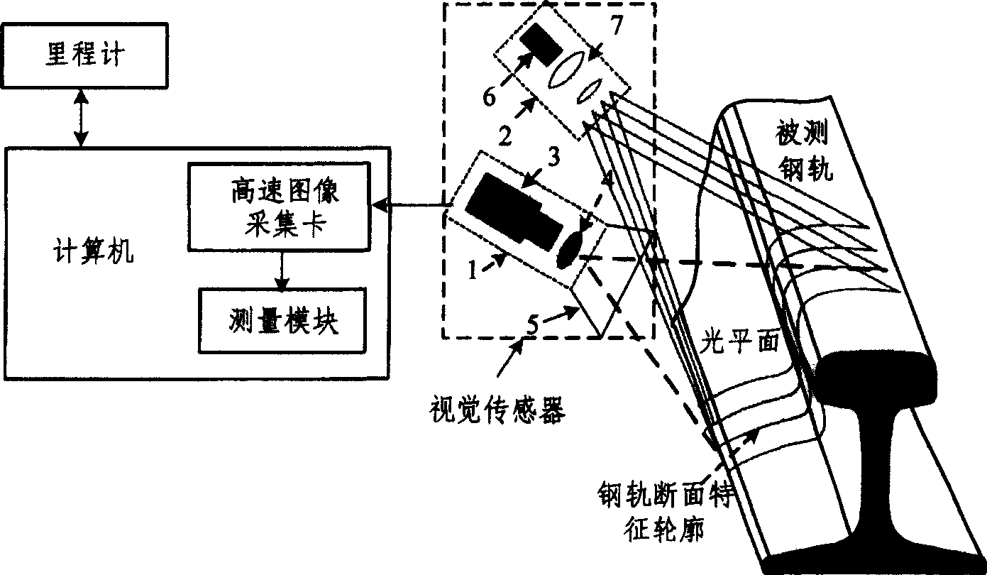 Steel rail wearing integrative parameter vehicle-mounted dynamic measuring device and method