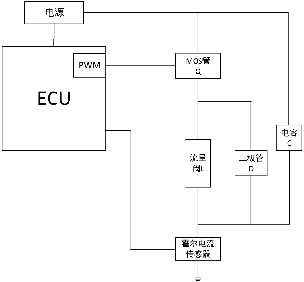 Rail pressure control system and control method based on flow valve current