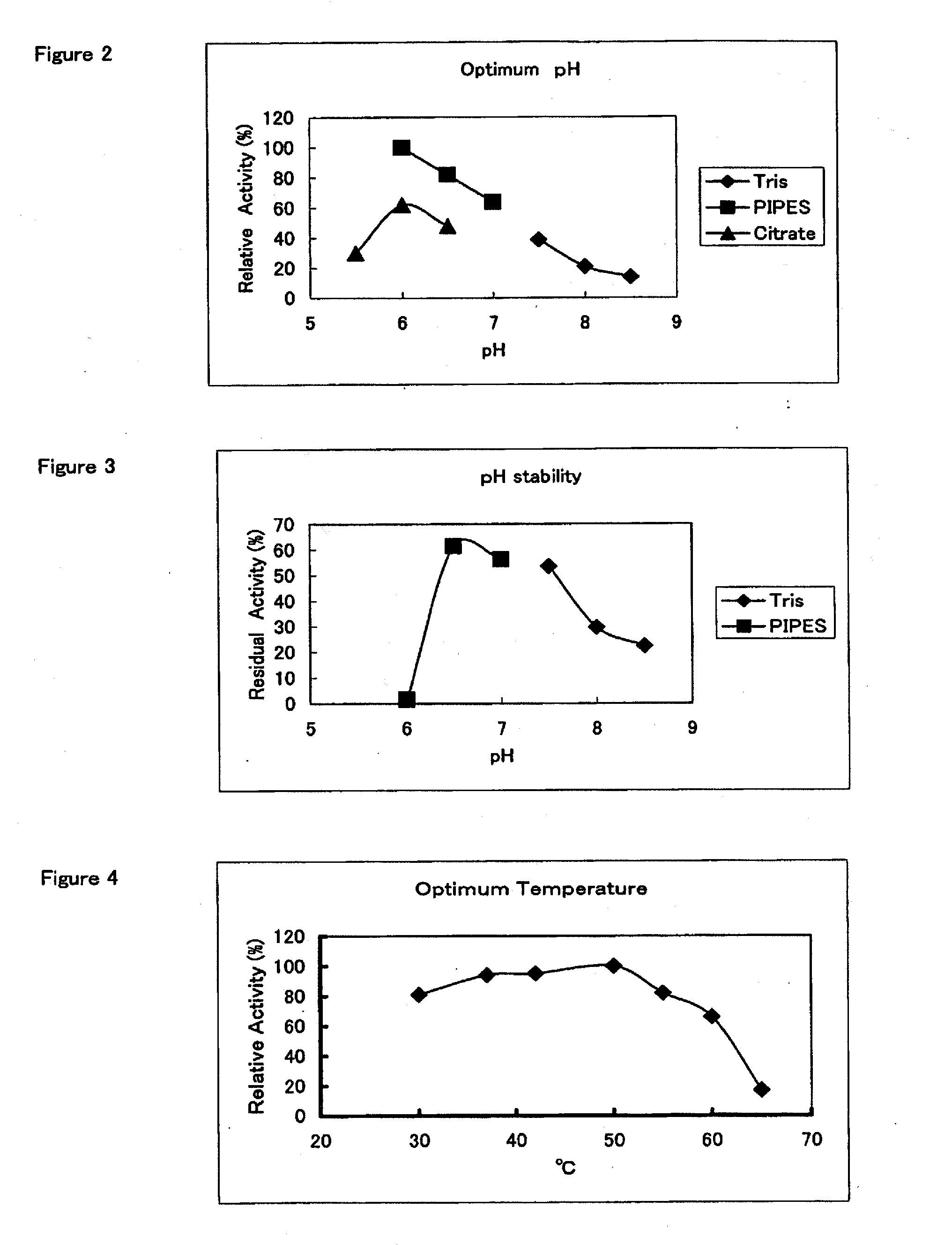 Hemoglobin a1c determination method, enzyme to be used therefor, and production method thereof