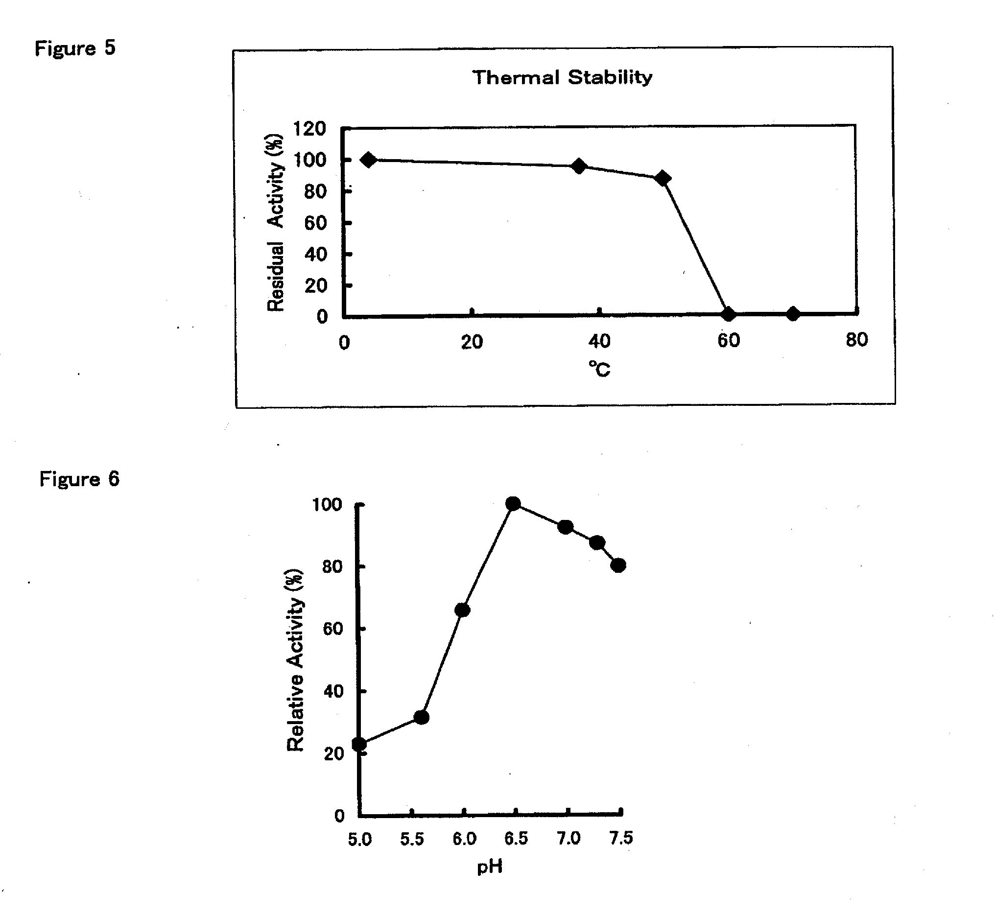 Hemoglobin a1c determination method, enzyme to be used therefor, and production method thereof