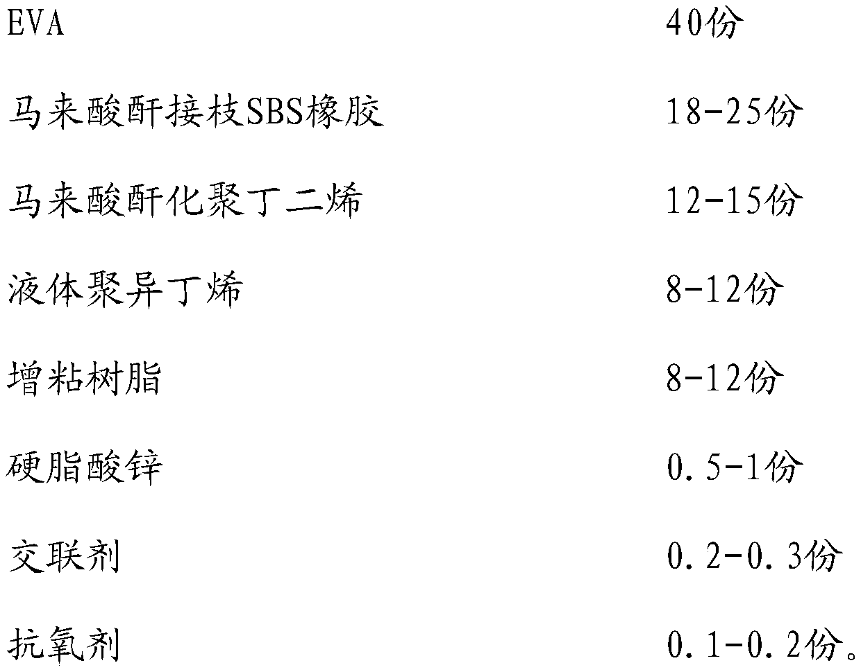 Adhesive film, preparation method of adhesive film and shoe sole comprising adhesive film