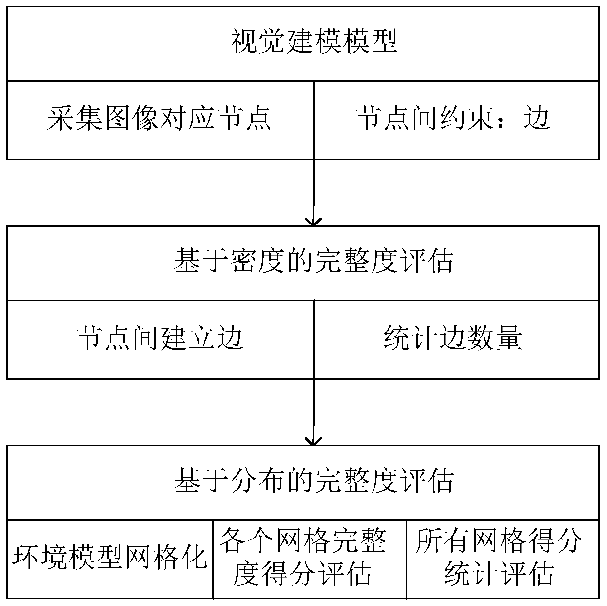 Method for improving reliability of monocular vision localization through environmental model integrity assessment