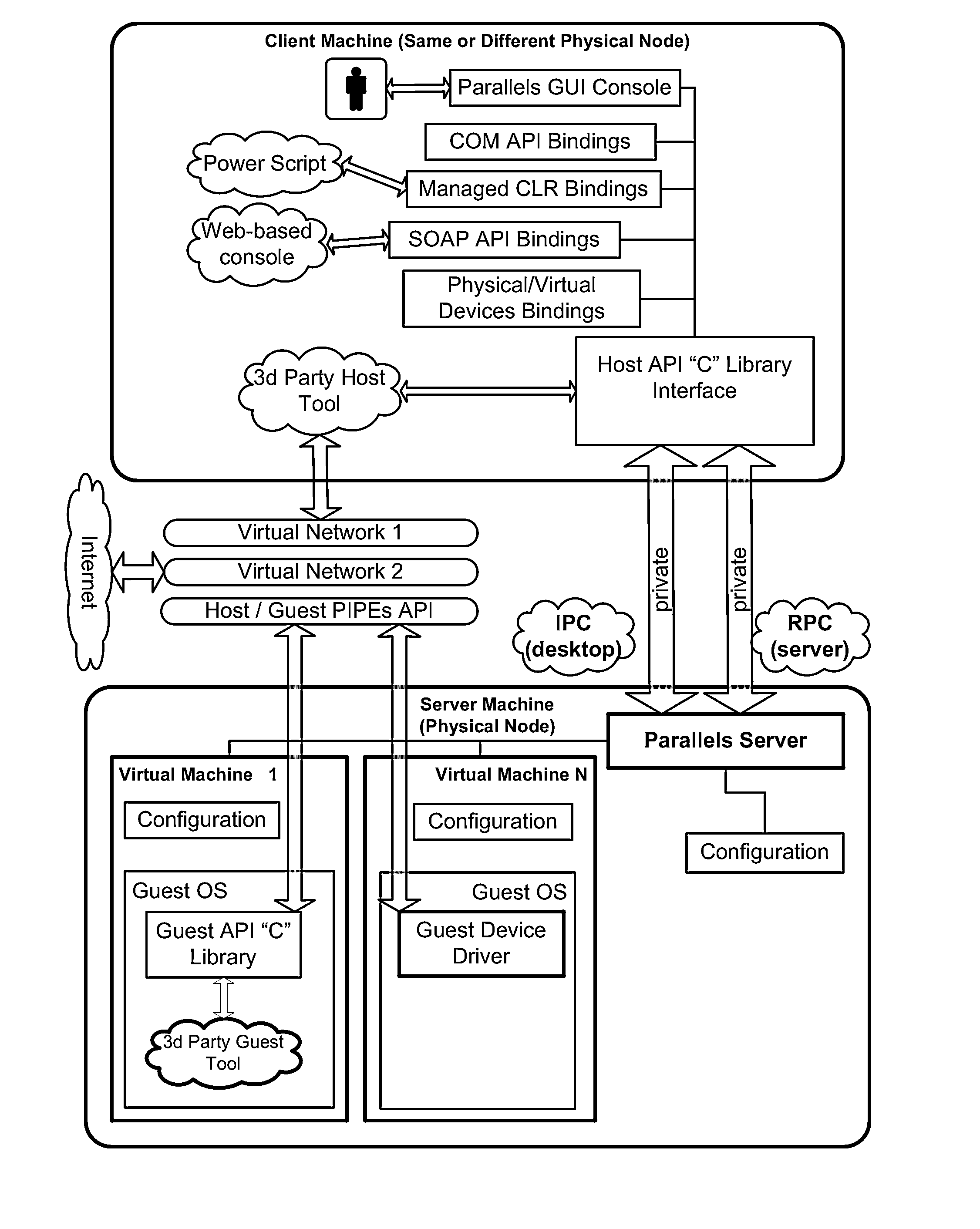 Method and system for remote device access in virtual environment