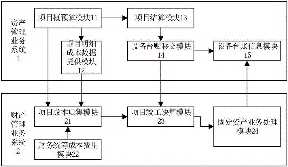 Information processing system and method supporting seven-dimensional ledger equipment management