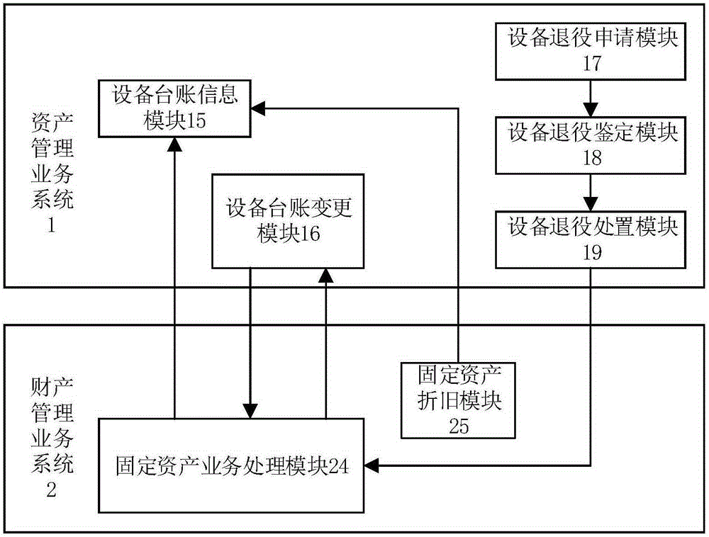 Information processing system and method supporting seven-dimensional ledger equipment management