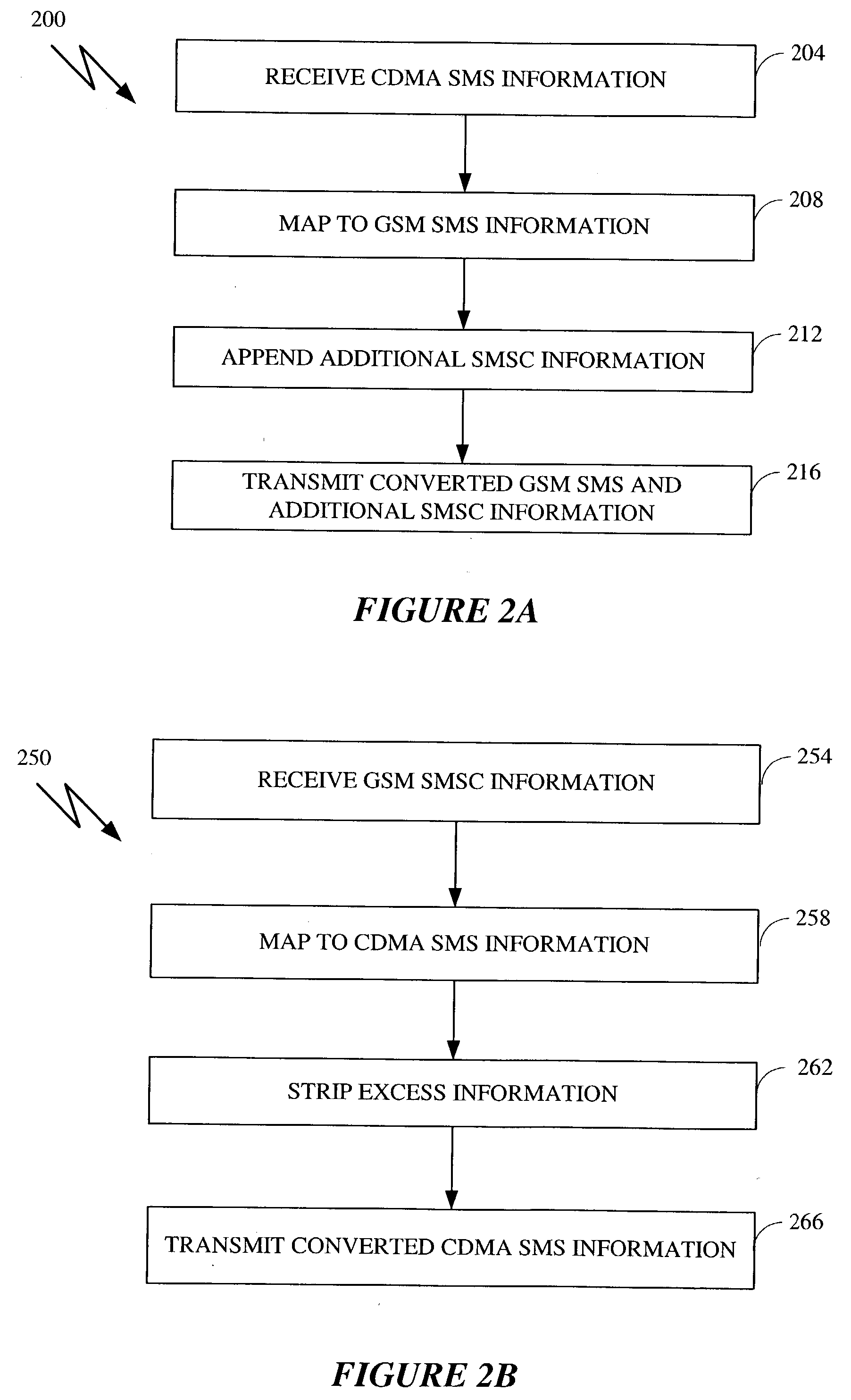 Method and apparatus for effecting SMS and SMSC messaging in different cellular communications systems