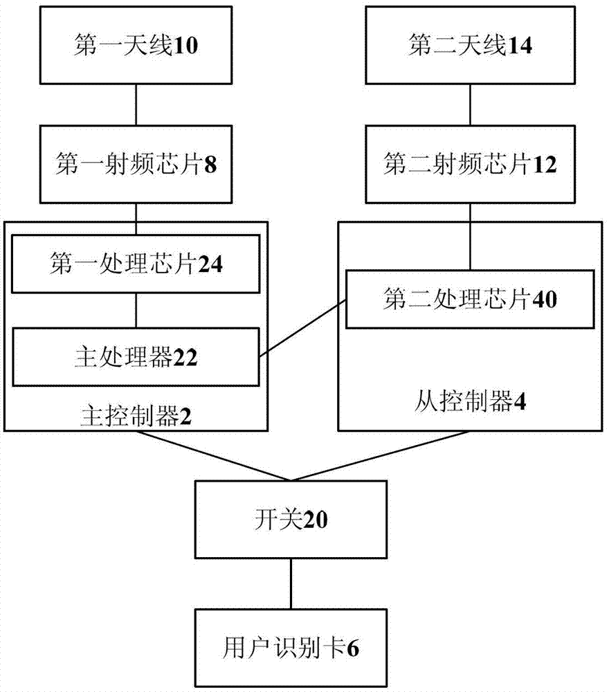 Multimode terminal and service implementation method for multimode terminal