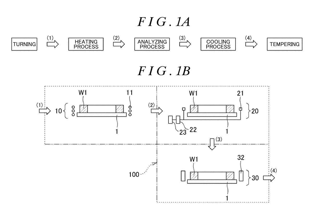 Hardening method of annular workpiece