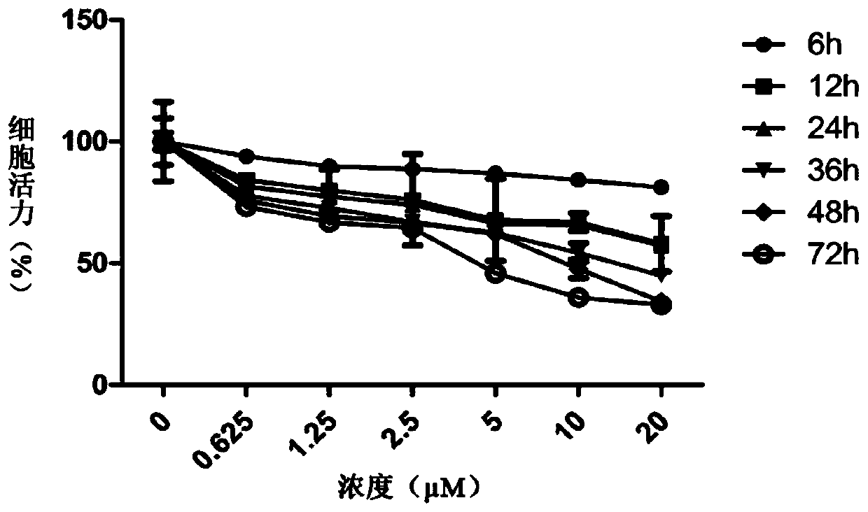 Use of glaucocalyxin A in preparation of medicament for treating liver cancer