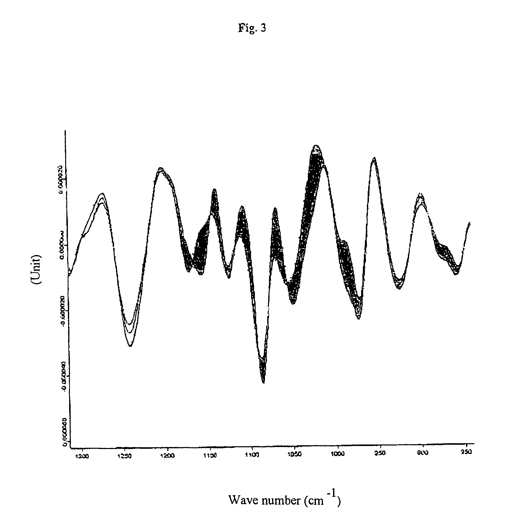 Method and an apparatus for determining well or fully differentiated mammal cells