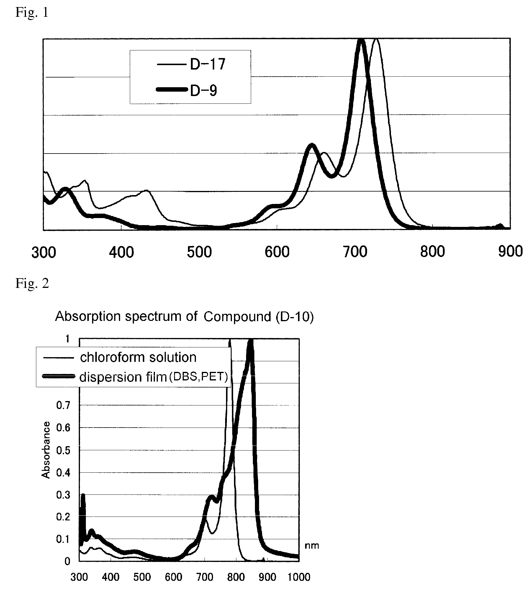 Infrared absorptive compound, and fine particle containing the compound